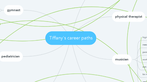 Mind Map: Tiffany's career paths