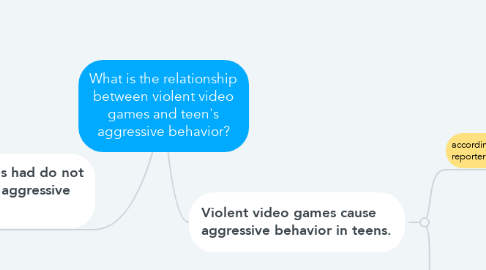 Mind Map: What is the relationship between violent video games and teen's aggressive behavior?