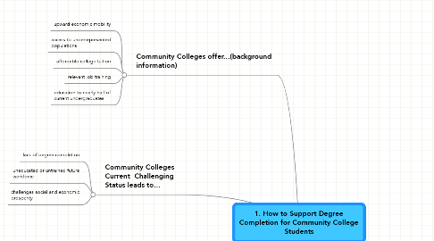 Mind Map: 1. How to Support Degree Completion for Community College Students
