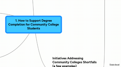 Mind Map: 1. How to Support Degree Completion for Community College Students