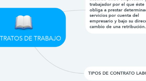 Mind Map: CONTRATOS DE TRABAJO