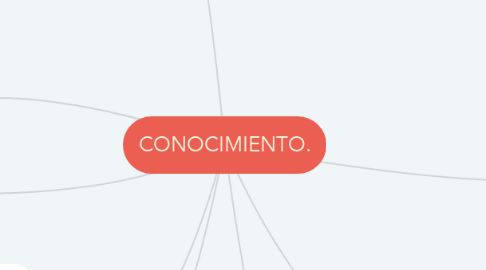 Mind Map: CONOCIMIENTO.