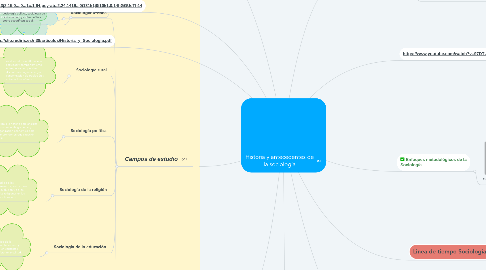 Mind Map: Historia y antecedentes de la sociología