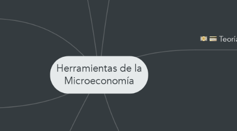 Mind Map: Herramientas de la Microeconomía