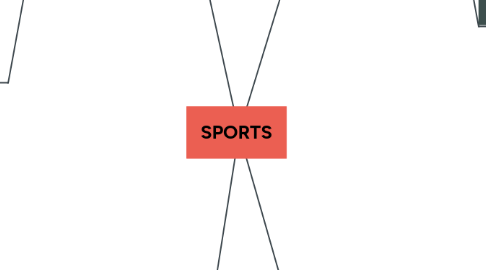 Mind Map: SPORTS