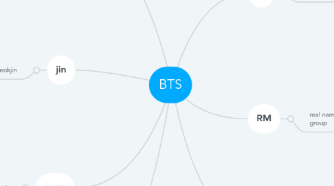 Mind Map: BTS