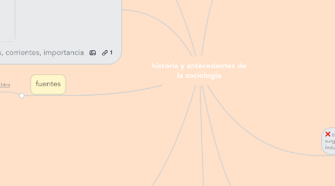 Mind Map: historia y antecedentes de la sociologia