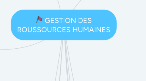 Mind Map: GESTION DES ROUSSOURCES HUMAINES