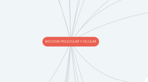 Mind Map: BIOLOGÍA MOLECULAR Y CELULAR