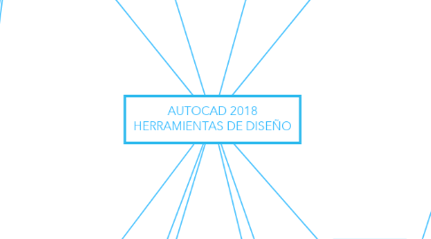 Mind Map: AUTOCAD 2018 HERRAMIENTAS DE DISEÑO