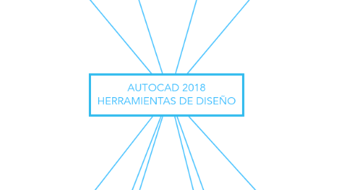 Mind Map: AUTOCAD 2018 HERRAMIENTAS DE DISEÑO