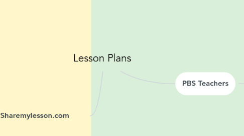 Mind Map: Lesson Plans