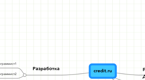 Mind Map: credit.ru