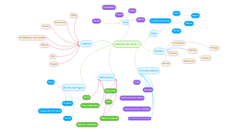 Mind Map: pestañas de word
