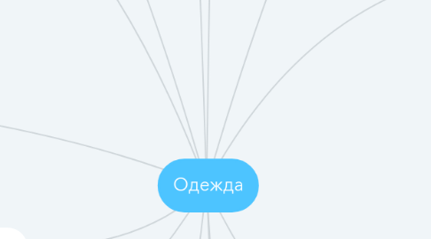 Mind Map: Одежда