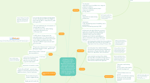 Mind Map: Adolescents of low socioeconomic status experience more depressive symptoms than their socioeconomically advantaged counterparts due to various barriers that may prevent them from obtaining necessary high quality mental health care in the U.S.