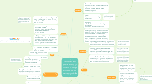 Mind Map: Adolescents of low socioeconomic status experience more depressive symptoms than their socioeconomically advantaged counterparts due to various barriers that may prevent them from obtaining necessary high quality mental health care in the U.S.