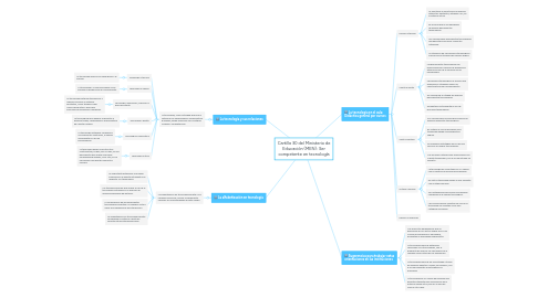 Mind Map: Cartilla 30 del Ministerio de Educación (MEN): Ser competente en tecnología