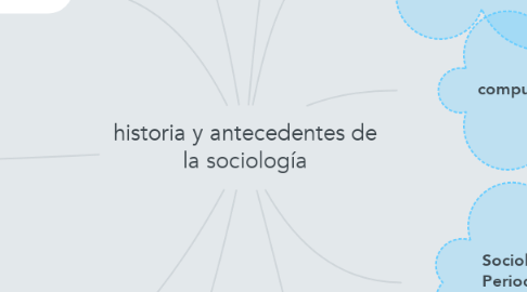 Mind Map: historia y antecedentes de la sociología