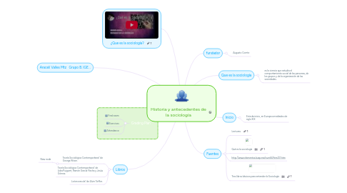 Mind Map: Historia y antecedentes de la sociología