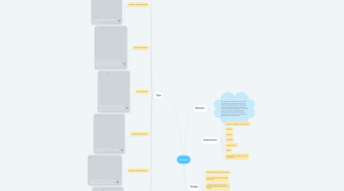 Mind Map: Display