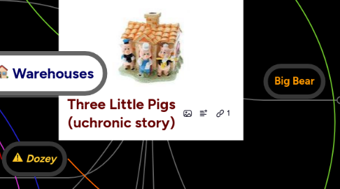 Mind Map: Three Little Pigs (uchronic story)