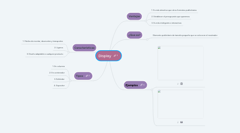 Mind Map: Display