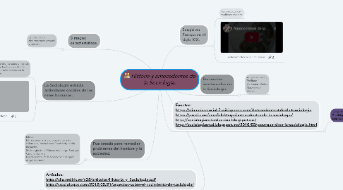 Mind Map: Historia y antecedentes de la Sociología.