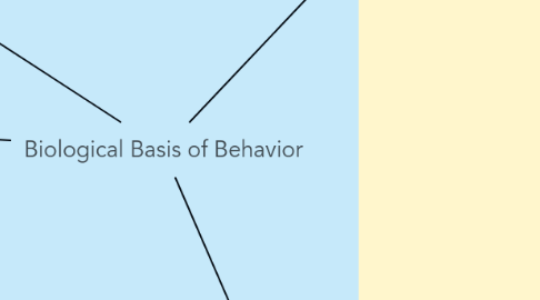 Mind Map: Biological Basis of Behavior