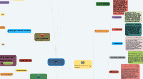 Mind Map: Foundations of Education