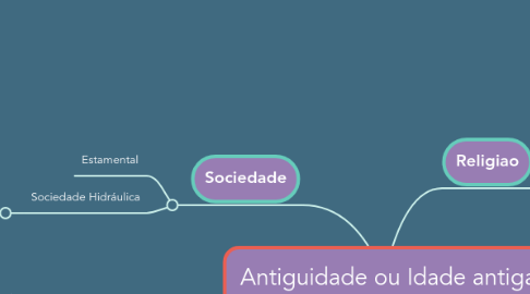 Mind Map: Antiguidade ou Idade antiga