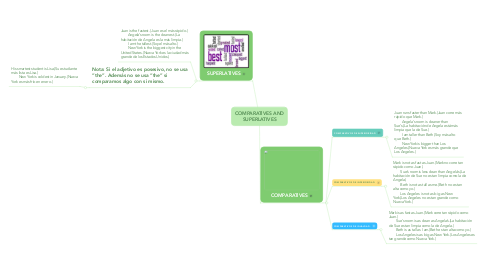 Mind Map: COMPARATIVES AND SUPERLATIVES