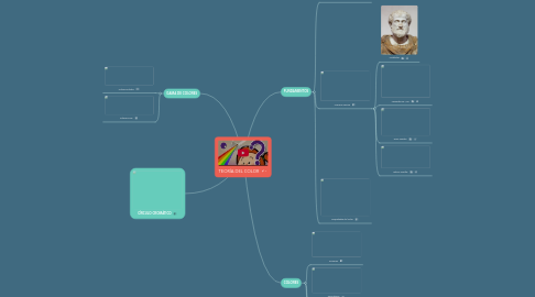 Mind Map: TEORÍA DEL COLOR