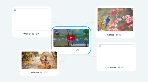 Mind Map: Seasons