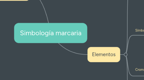 Mind Map: Simbología marcaria