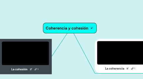 Mind Map: Coherencia y cohesión