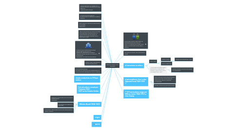 Mind Map: desarrollo historico de la psicologia