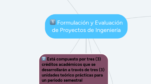 Mind Map: Formulación y Evaluación de Proyectos de Ingeniería