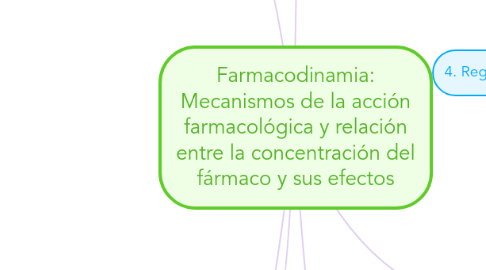 Mind Map: Farmacodinamia: Mecanismos de la acción farmacológica y relación entre la concentración del fármaco y sus efectos