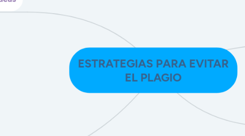 Mind Map: ESTRATEGIAS PARA EVITAR EL PLAGIO