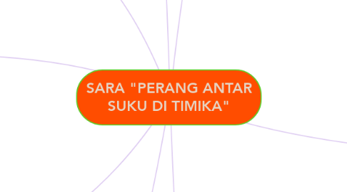 Mind Map: SARA "PERANG ANTAR SUKU DI TIMIKA"