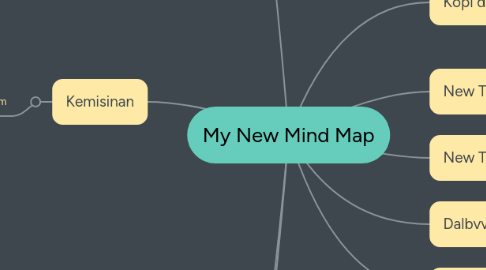 Mind Map: My New Mind Map