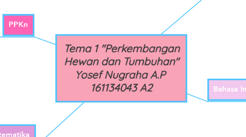 Mind Map: Tema 1 "Perkembangan Hewan dan Tumbuhan" Yosef Nugraha A.P  161134043 A2