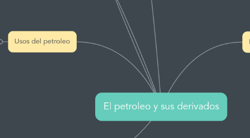 Mind Map: El petroleo y sus derivados