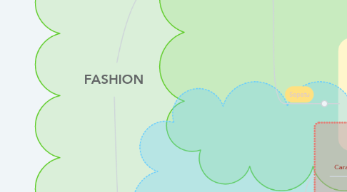 Mind Map: FASHION