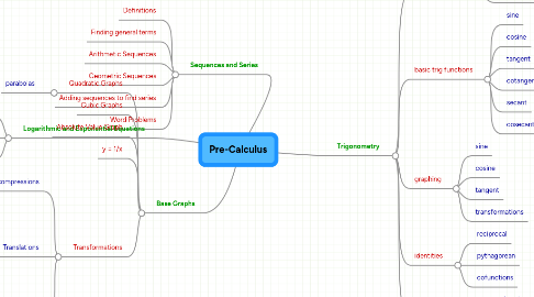 Mind Map: Pre-Calculus