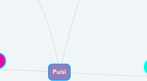 Mind Map: Puisi