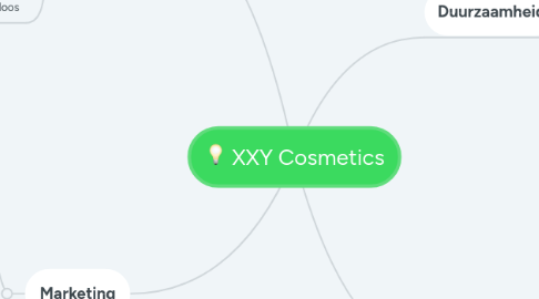 Mind Map: XXY Cosmetics