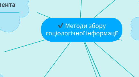 Mind Map: Методи збору соціологічної інформації