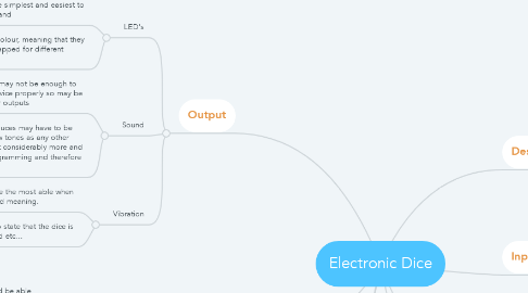 Mind Map: Electronic Dice